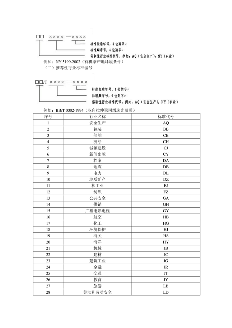 【行业标准】0330 政策法规丨行业标准管理办法_02.png