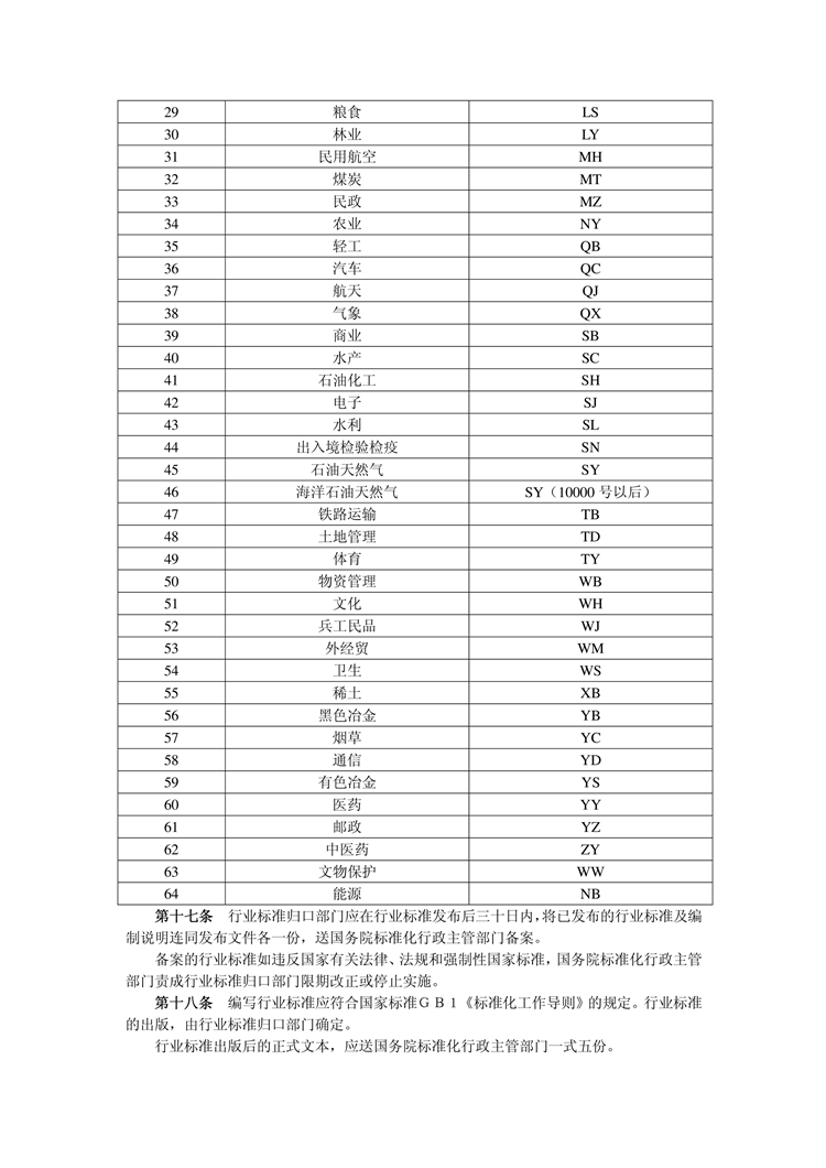 【行业标准】0330 政策法规丨行业标准管理办法_03.png