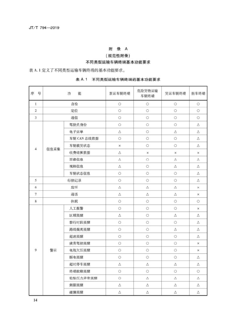 【行业标准】1224 道路运输车辆卫星定位系统车载终端技术要求-18.jpg