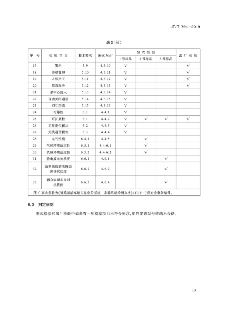 【行业标准】1224 道路运输车辆卫星定位系统车载终端技术要求-17.jpg