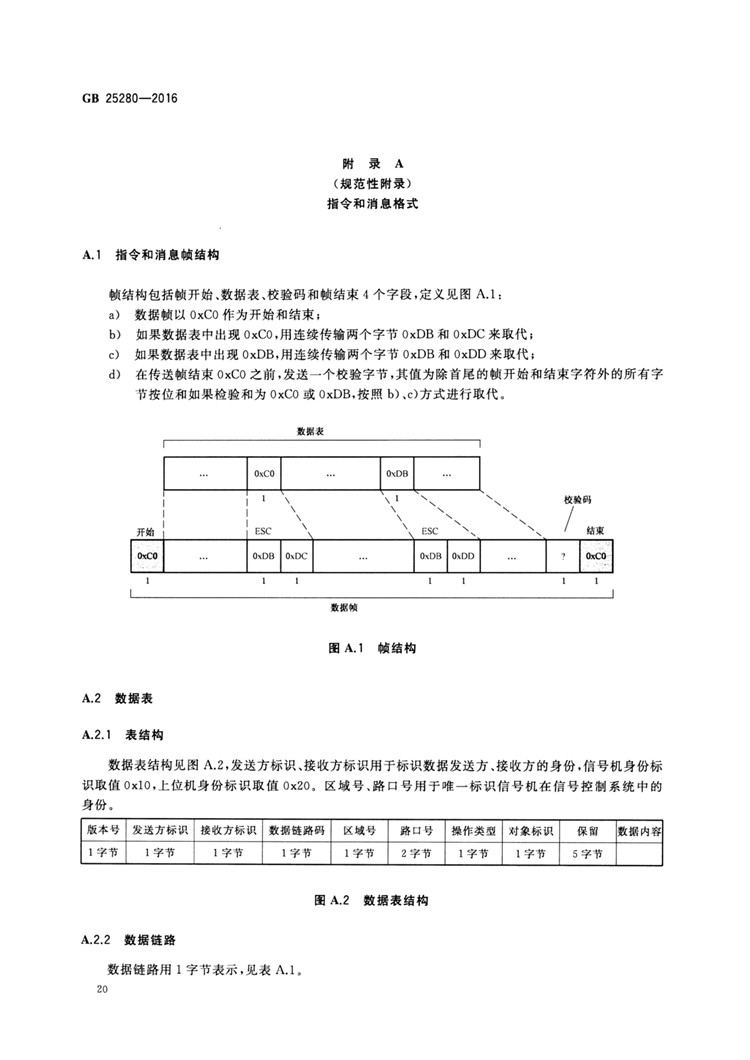 C:UserslenovoDesktop\u65b0建文件夹\u65b0建文件夹\u65b0建文件夹 (194)\u65b0建文件夹\u3010行业标准】 道路交通信号控制机_页面_25.jpg