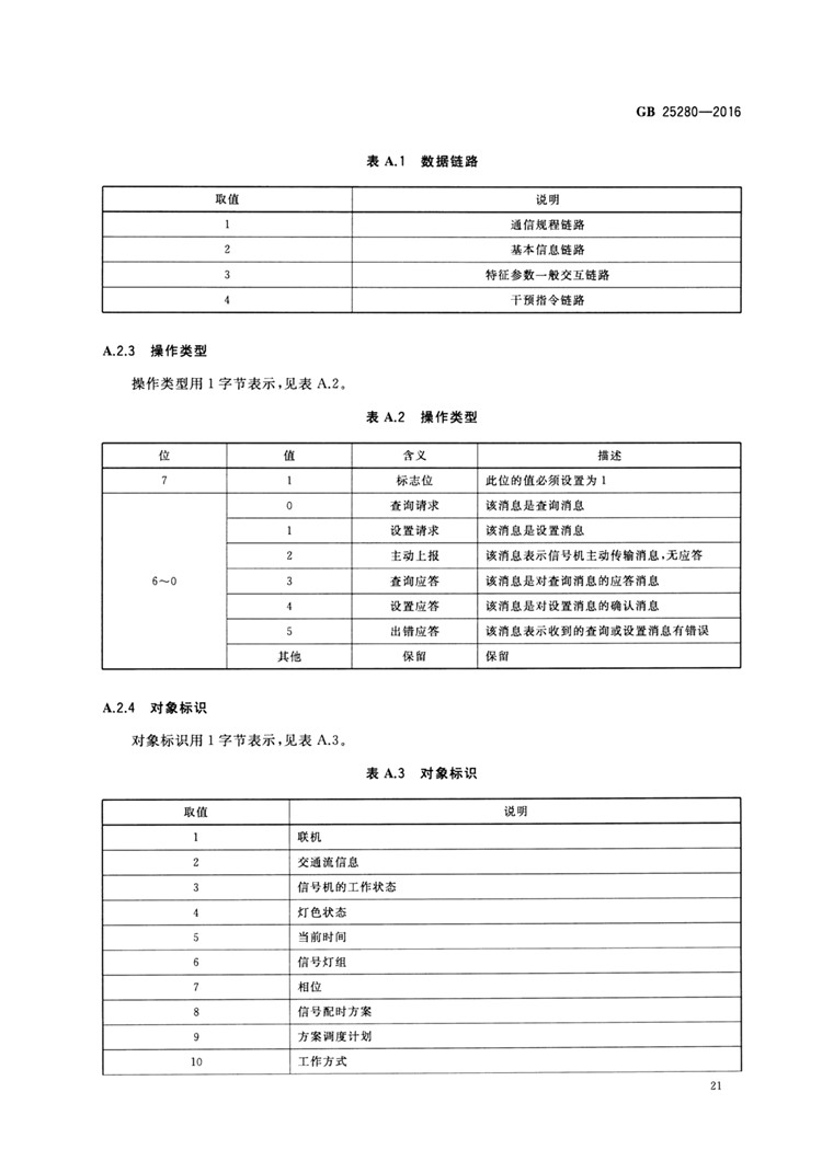 C:UserslenovoDesktop\u65b0建文件夹\u65b0建文件夹\u65b0建文件夹 (194)\u65b0建文件夹\u3010行业标准】 道路交通信号控制机_页面_26.jpg