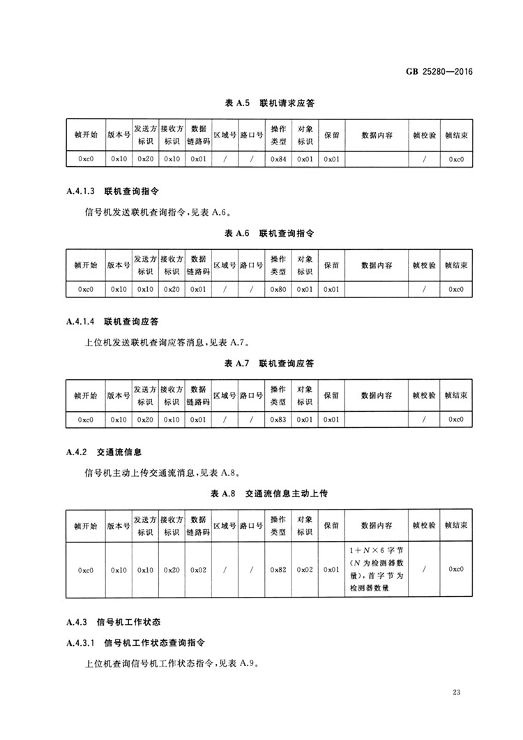 C:UserslenovoDesktop\u65b0建文件夹\u65b0建文件夹\u65b0建文件夹 (194)\u65b0建文件夹\u3010行业标准】 道路交通信号控制机_页面_28.jpg