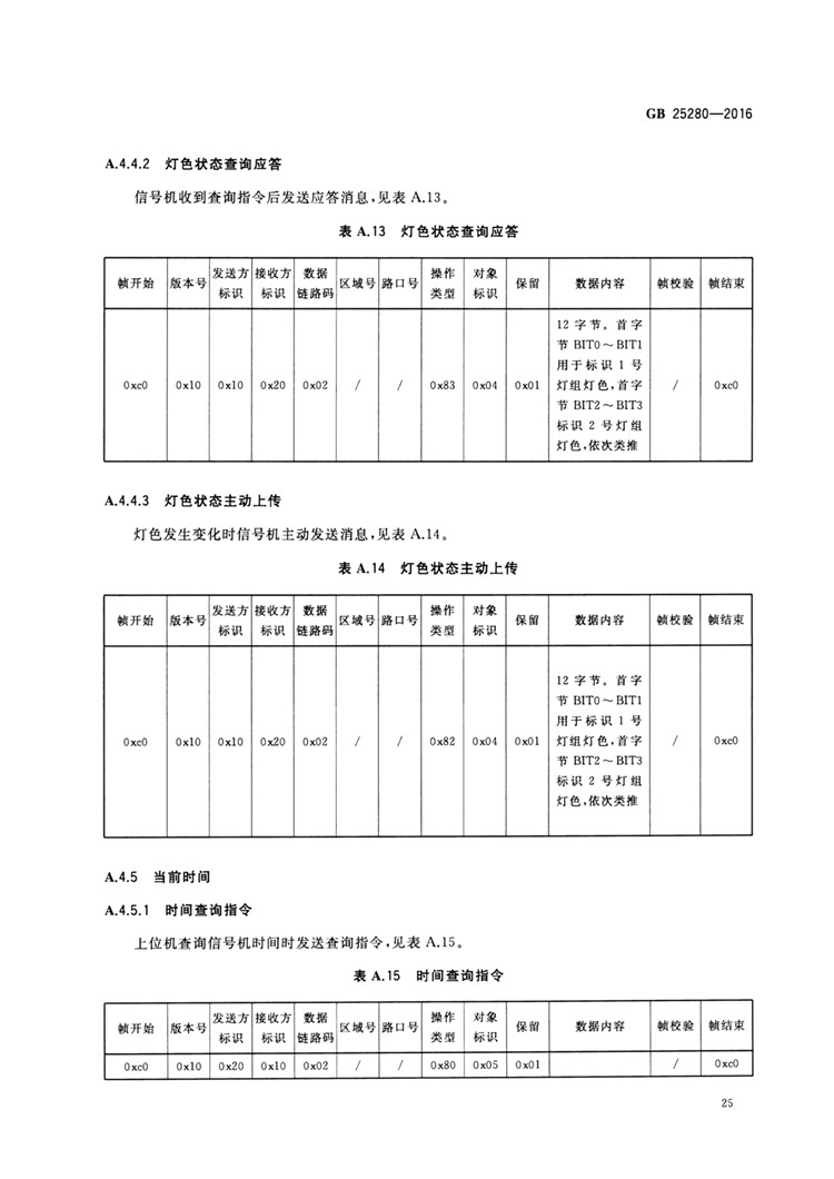 C:UserslenovoDesktop\u65b0建文件夹\u65b0建文件夹\u65b0建文件夹 (194)\u65b0建文件夹\u3010行业标准】 道路交通信号控制机_页面_30.jpg