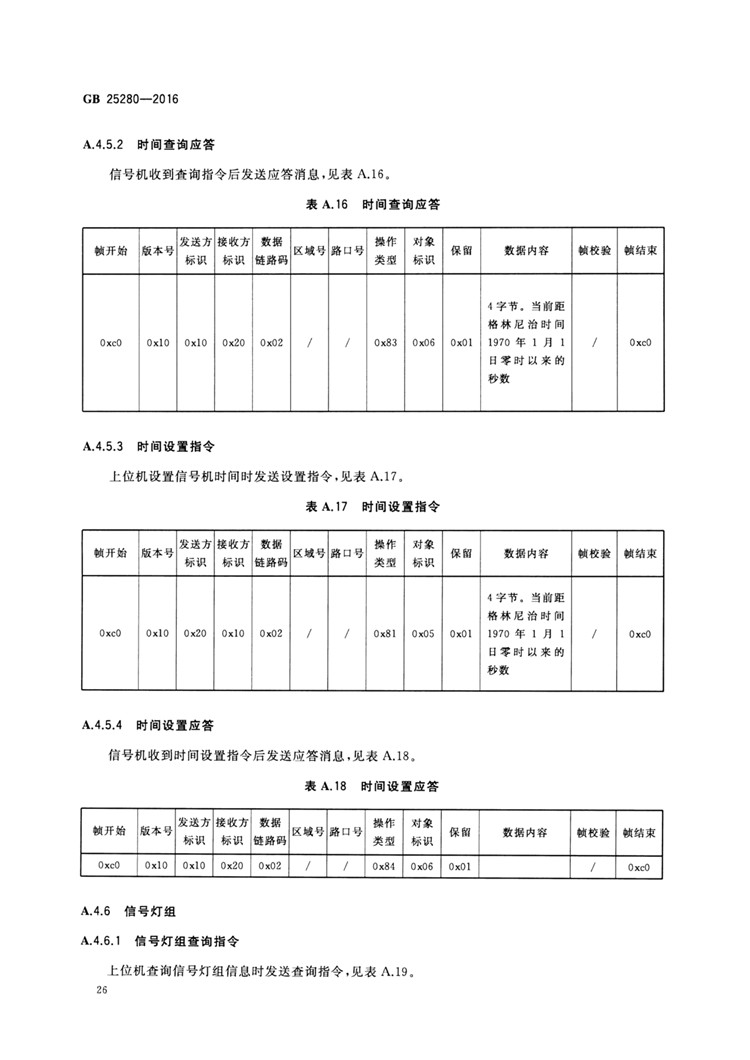C:UserslenovoDesktop\u65b0建文件夹\u65b0建文件夹\u65b0建文件夹 (194)\u65b0建文件夹\u3010行业标准】 道路交通信号控制机_页面_31.jpg