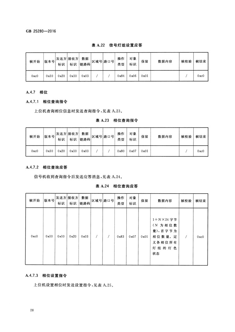 C:UserslenovoDesktop\u65b0建文件夹\u65b0建文件夹\u65b0建文件夹 (194)\u65b0建文件夹\u3010行业标准】 道路交通信号控制机_页面_33.jpg