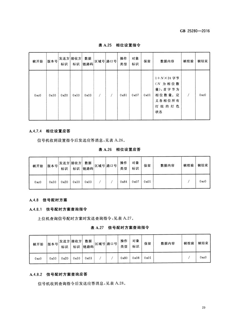 C:UserslenovoDesktop\u65b0建文件夹\u65b0建文件夹\u65b0建文件夹 (194)\u65b0建文件夹\u3010行业标准】 道路交通信号控制机_页面_34.jpg