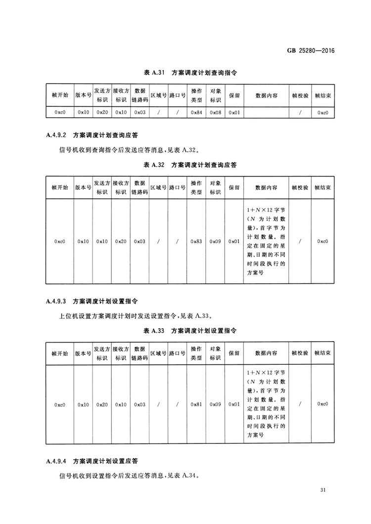 C:UserslenovoDesktop\u65b0建文件夹\u65b0建文件夹\u65b0建文件夹 (194)\u65b0建文件夹\u3010行业标准】 道路交通信号控制机_页面_36.jpg