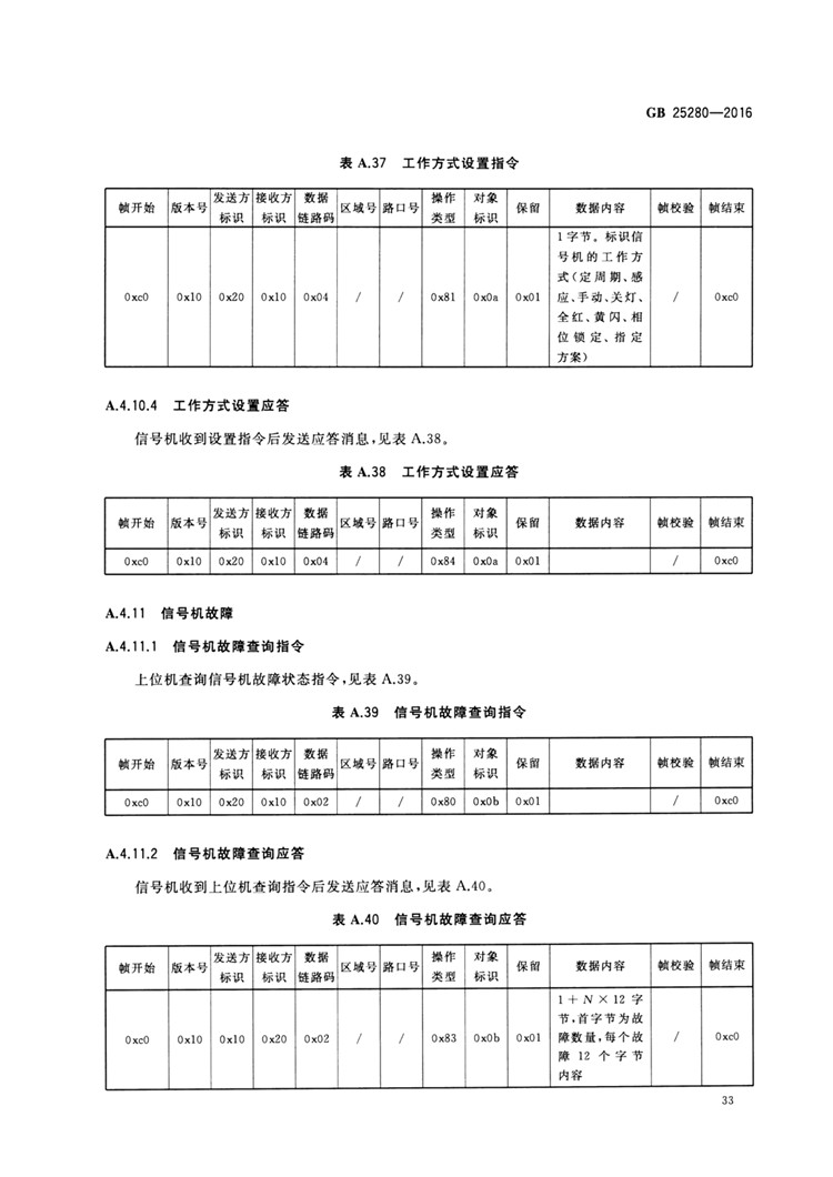 C:UserslenovoDesktop\u65b0建文件夹\u65b0建文件夹\u65b0建文件夹 (194)\u65b0建文件夹\u3010行业标准】 道路交通信号控制机_页面_38.jpg