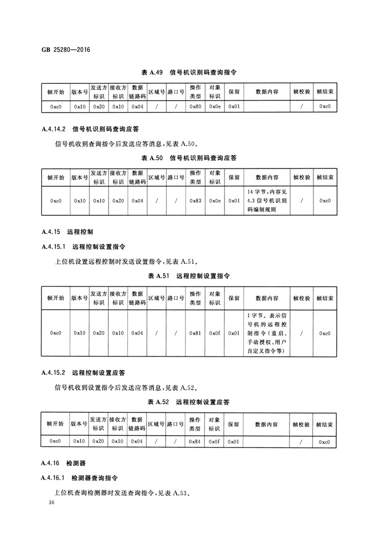 C:UserslenovoDesktop\u65b0建文件夹\u65b0建文件夹\u65b0建文件夹 (194)\u65b0建文件夹\u3010行业标准】 道路交通信号控制机_页面_41.jpg
