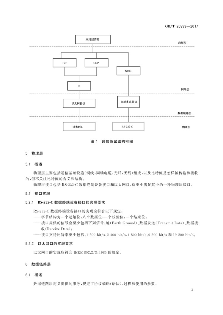 C:UserslenovoDesktop\u65b0建文件夹\u65b0建文件夹\u65b0建文件夹 (196)\u65b0建文件夹\u3010行业标准】交通信号控制机与上位机间的数据通信协议_页面_07.jpg