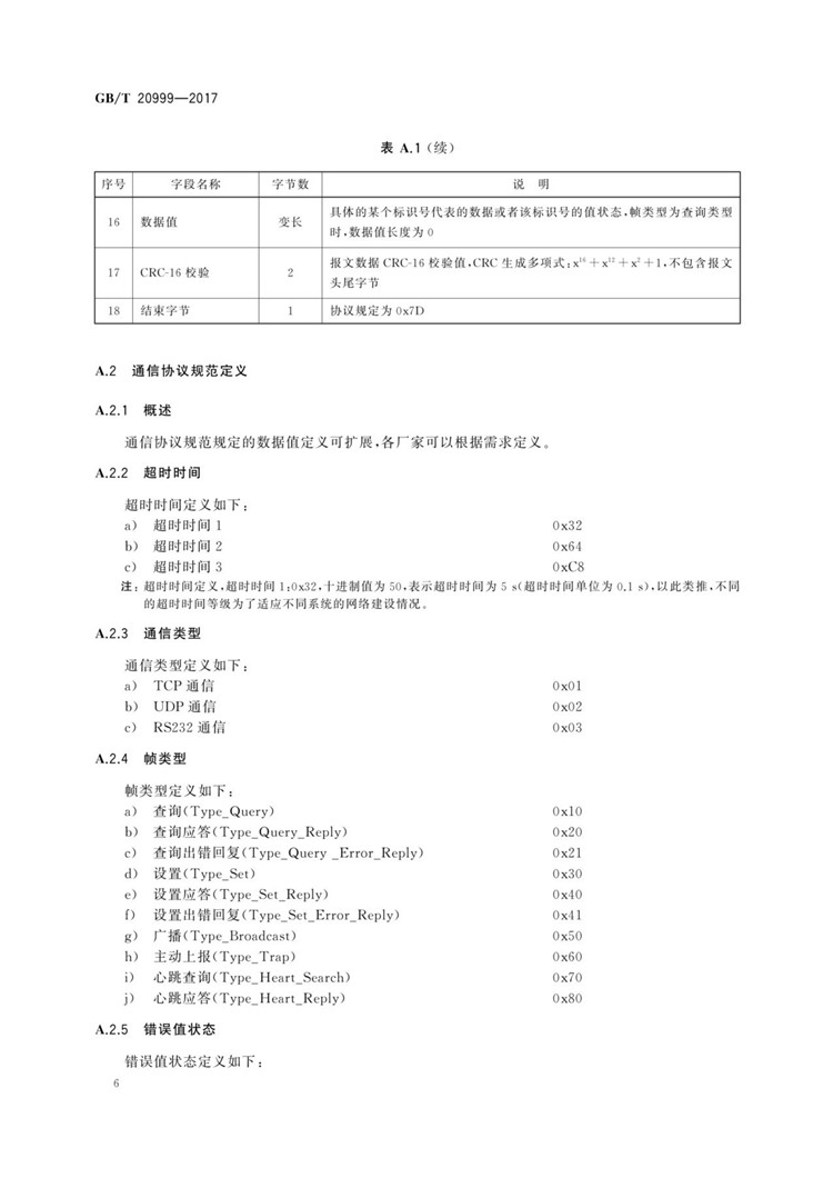 C:UserslenovoDesktop\u65b0建文件夹\u65b0建文件夹\u65b0建文件夹 (196)\u65b0建文件夹\u3010行业标准】交通信号控制机与上位机间的数据通信协议_页面_10.jpg