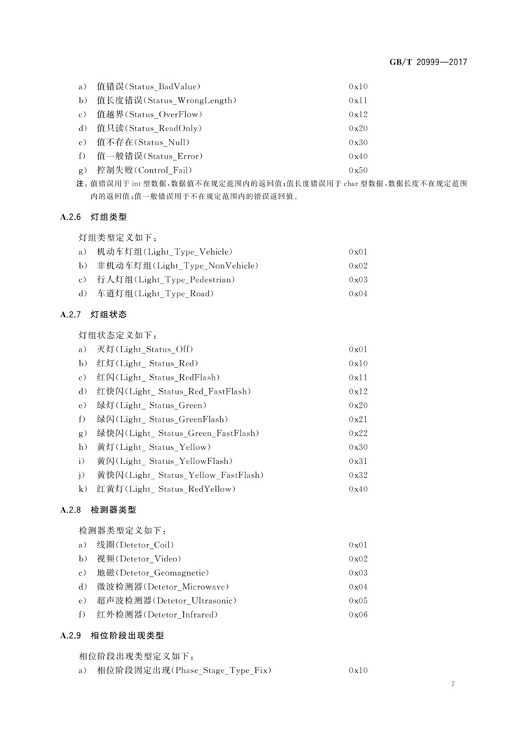 C:UserslenovoDesktop\u65b0建文件夹\u65b0建文件夹\u65b0建文件夹 (196)\u65b0建文件夹\u3010行业标准】交通信号控制机与上位机间的数据通信协议_页面_11.jpg