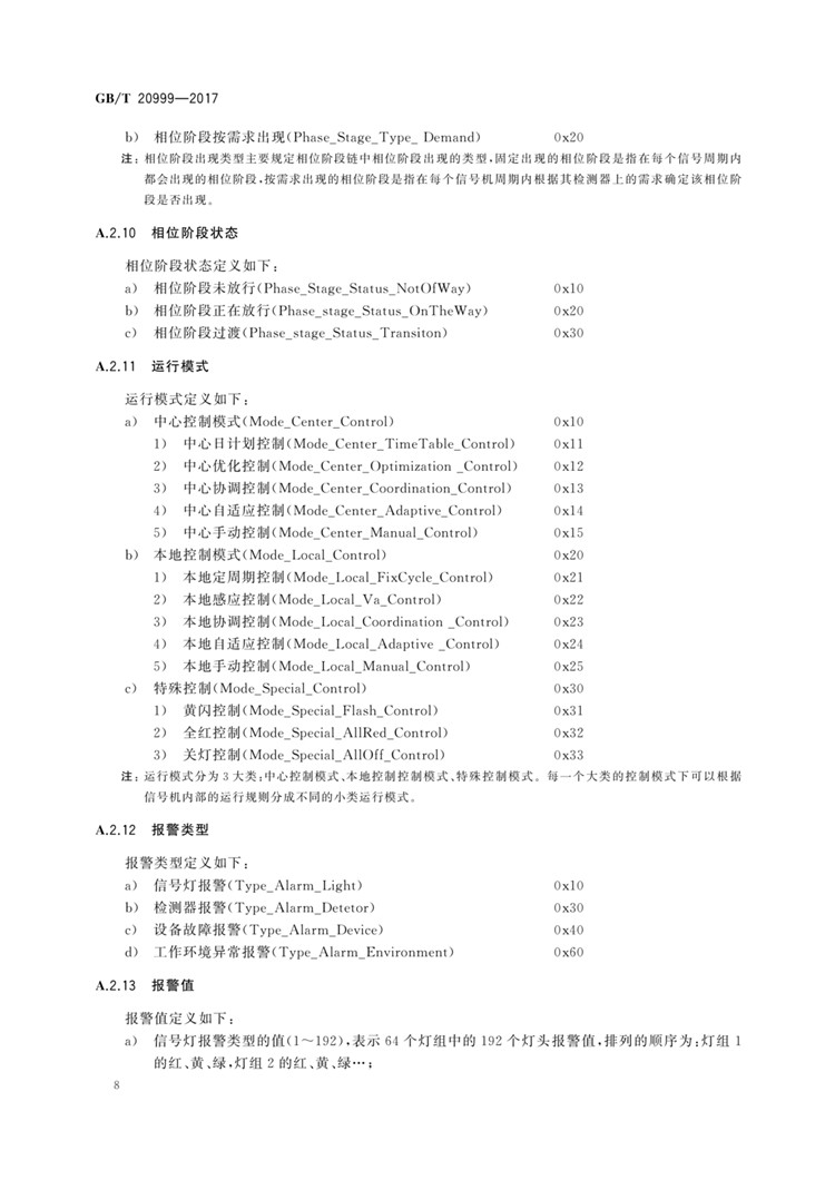 C:UserslenovoDesktop\u65b0建文件夹\u65b0建文件夹\u65b0建文件夹 (196)\u65b0建文件夹\u3010行业标准】交通信号控制机与上位机间的数据通信协议_页面_12.jpg