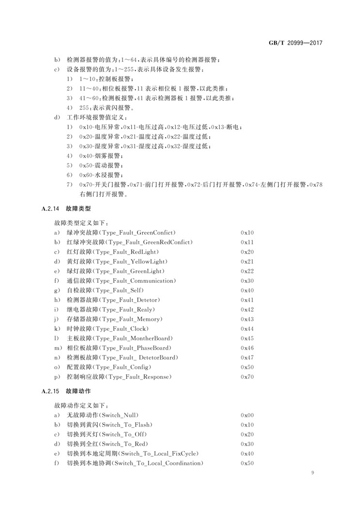 C:UserslenovoDesktop\u65b0建文件夹\u65b0建文件夹\u65b0建文件夹 (196)\u65b0建文件夹\u3010行业标准】交通信号控制机与上位机间的数据通信协议_页面_13.jpg