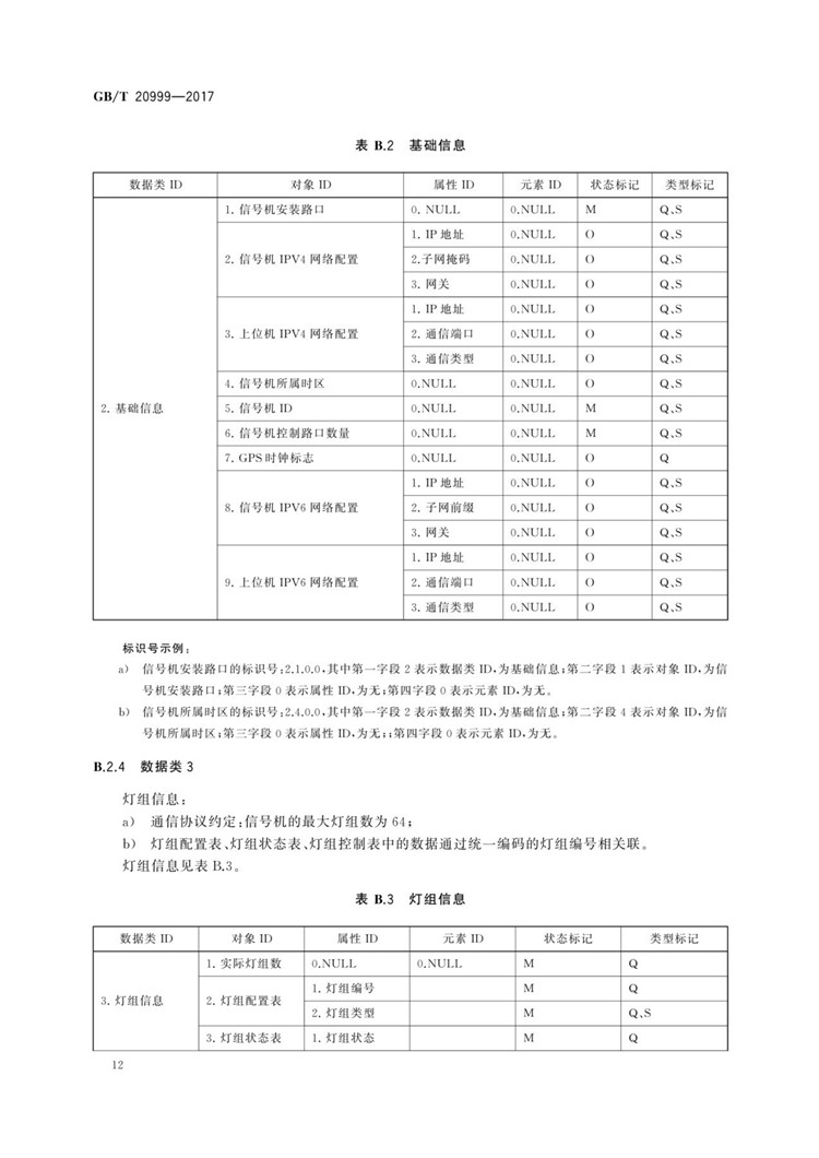 C:UserslenovoDesktop\u65b0建文件夹\u65b0建文件夹\u65b0建文件夹 (196)\u65b0建文件夹\u3010行业标准】交通信号控制机与上位机间的数据通信协议_页面_16.jpg