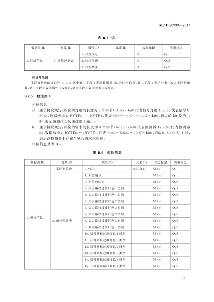 C:UserslenovoDesktop\u65b0建文件夹\u65b0建文件夹\u65b0建文件夹 (196)\u65b0建文件夹\u3010行业标准】交通信号控制机与上位机间的数据通信协议_页面_17.jpg