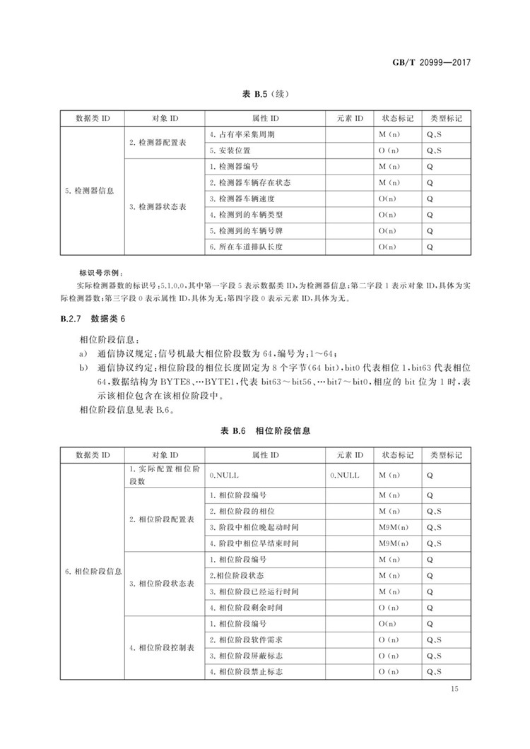 C:UserslenovoDesktop\u65b0建文件夹\u65b0建文件夹\u65b0建文件夹 (196)\u65b0建文件夹\u3010行业标准】交通信号控制机与上位机间的数据通信协议_页面_19.jpg