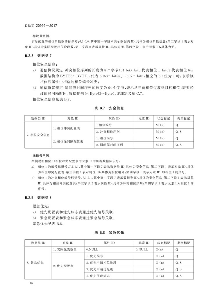 C:UserslenovoDesktop\u65b0建文件夹\u65b0建文件夹\u65b0建文件夹 (196)\u65b0建文件夹\u3010行业标准】交通信号控制机与上位机间的数据通信协议_页面_20.jpg