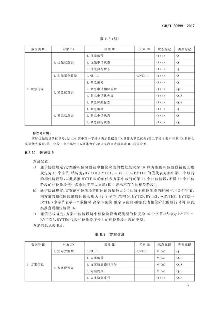 C:UserslenovoDesktop\u65b0建文件夹\u65b0建文件夹\u65b0建文件夹 (196)\u65b0建文件夹\u3010行业标准】交通信号控制机与上位机间的数据通信协议_页面_21.jpg