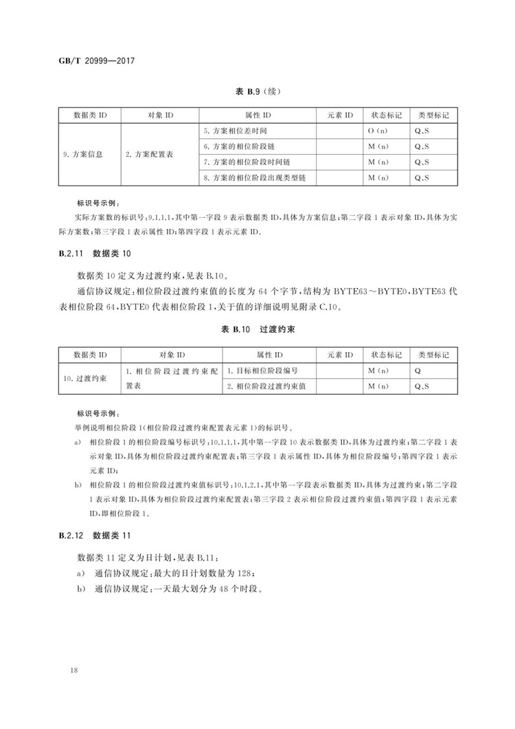 C:UserslenovoDesktop\u65b0建文件夹\u65b0建文件夹\u65b0建文件夹 (196)\u65b0建文件夹\u3010行业标准】交通信号控制机与上位机间的数据通信协议_页面_22.jpg