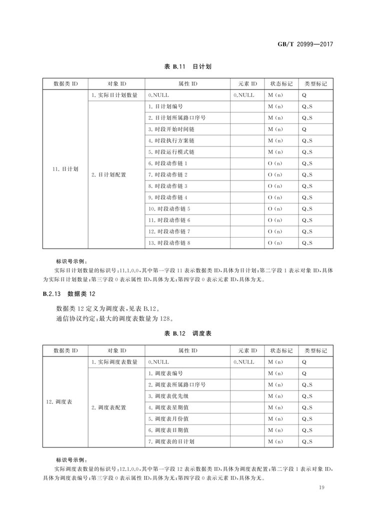 C:UserslenovoDesktop\u65b0建文件夹\u65b0建文件夹\u65b0建文件夹 (196)\u65b0建文件夹\u3010行业标准】交通信号控制机与上位机间的数据通信协议_页面_23.jpg