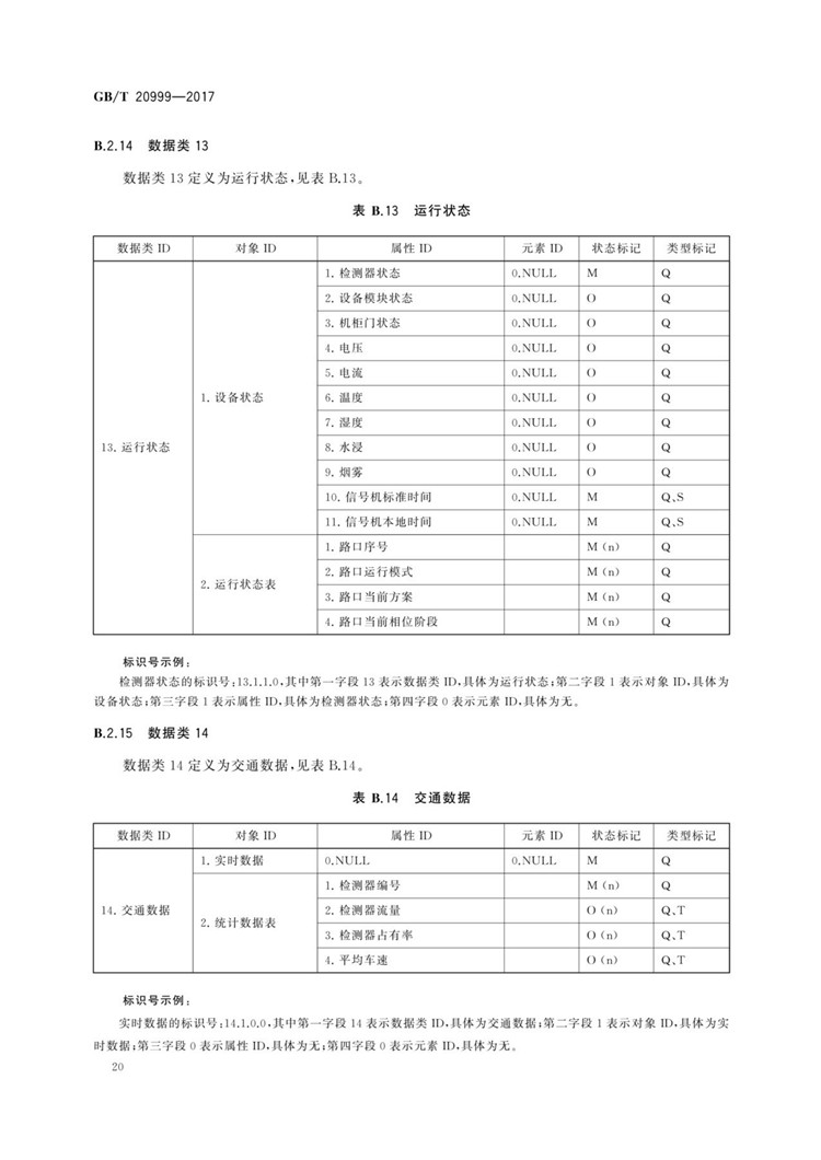C:UserslenovoDesktop\u65b0建文件夹\u65b0建文件夹\u65b0建文件夹 (196)\u65b0建文件夹\u3010行业标准】交通信号控制机与上位机间的数据通信协议_页面_24.jpg