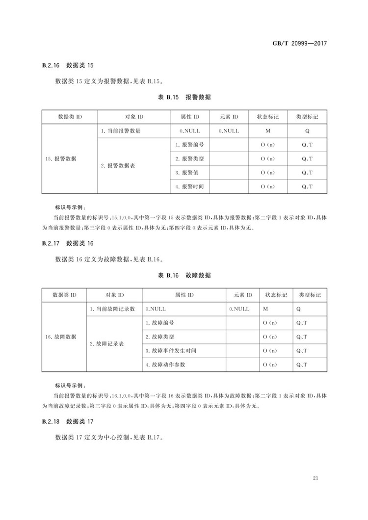 C:UserslenovoDesktop\u65b0建文件夹\u65b0建文件夹\u65b0建文件夹 (196)\u65b0建文件夹\u3010行业标准】交通信号控制机与上位机间的数据通信协议_页面_25.jpg