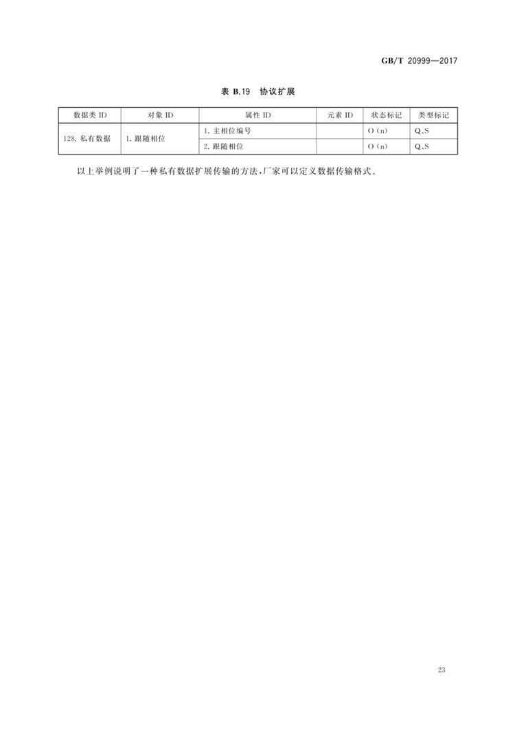 C:UserslenovoDesktop\u65b0建文件夹\u65b0建文件夹\u65b0建文件夹 (196)\u65b0建文件夹\u3010行业标准】交通信号控制机与上位机间的数据通信协议_页面_27.jpg