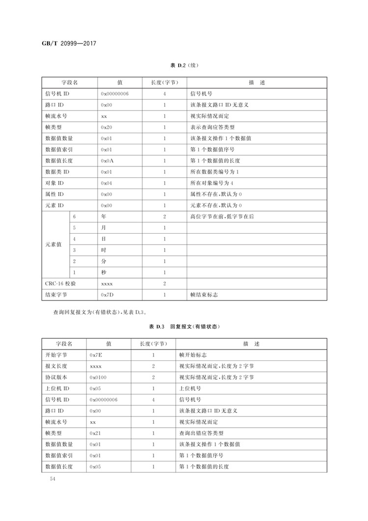 C:UserslenovoDesktop\u65b0建文件夹\u65b0建文件夹\u65b0建文件夹 (196)\u65b0建文件夹\u3010行业标准】交通信号控制机与上位机间的数据通信协议_页面_58.jpg