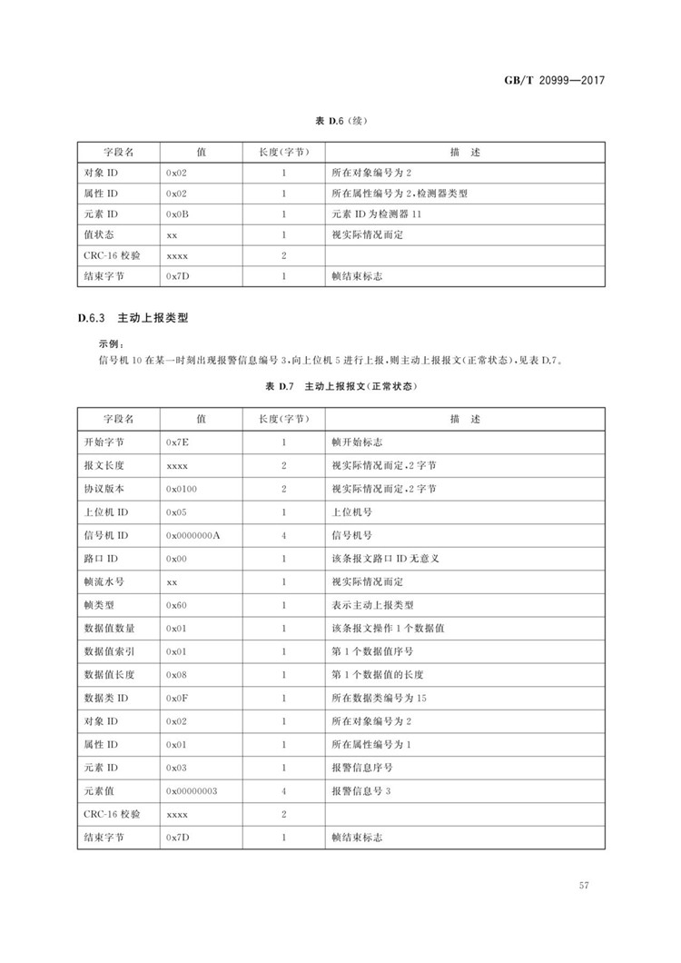 C:UserslenovoDesktop\u65b0建文件夹\u65b0建文件夹\u65b0建文件夹 (196)\u65b0建文件夹\u3010行业标准】交通信号控制机与上位机间的数据通信协议_页面_61.jpg