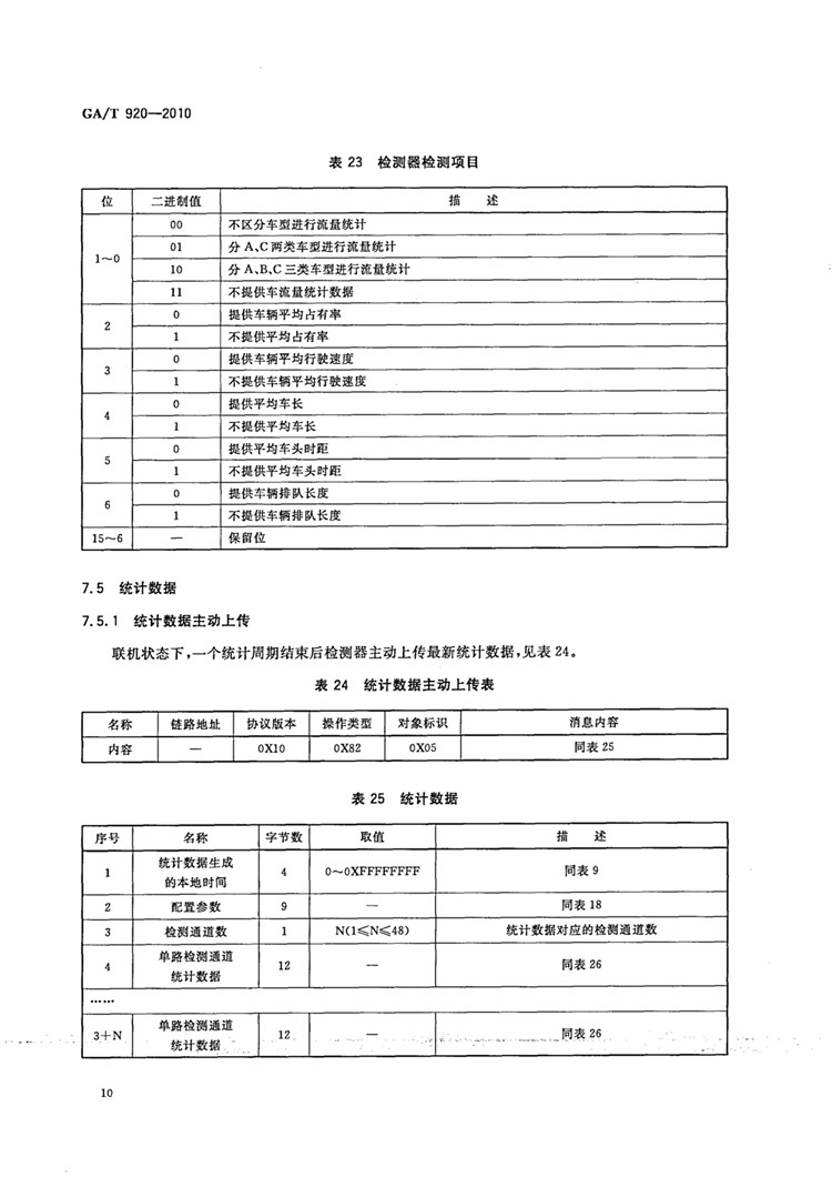 C:UserslenovoDesktop\u65b0建文件夹\u65b0建文件夹\u65b0建文件夹 (198)\u65b0建文件夹\u3010行业标准】 道路交通信号控制机与车辆检测器间的通信协议_页面_13.jpg