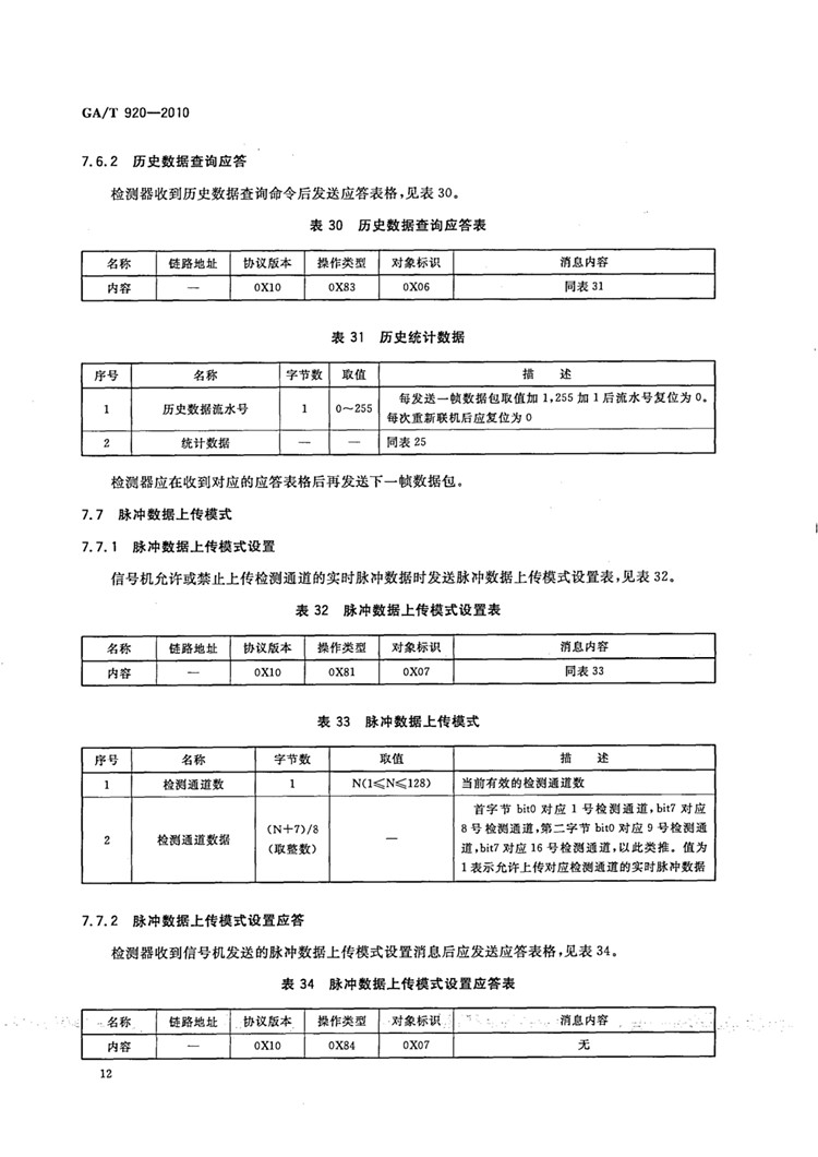 C:UserslenovoDesktop\u65b0建文件夹\u65b0建文件夹\u65b0建文件夹 (198)\u65b0建文件夹\u3010行业标准】 道路交通信号控制机与车辆检测器间的通信协议_页面_15.jpg