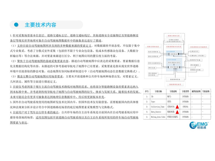 C:UserslenovoDesktop\u65b0建文件夹\u65b0建文件夹\u65b0建文件夹 (211)\u3010行业标准】20210608【标准解读】《自动驾驶地图采集要素模型与交换格式》\u5e7b灯片15.jpg