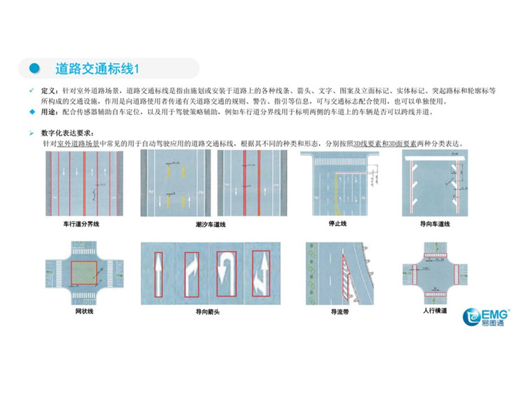 C:UserslenovoDesktop\u65b0建文件夹\u65b0建文件夹\u65b0建文件夹 (211)\u3010行业标准】20210608【标准解读】《自动驾驶地图采集要素模型与交换格式》\u5e7b灯片20.jpg