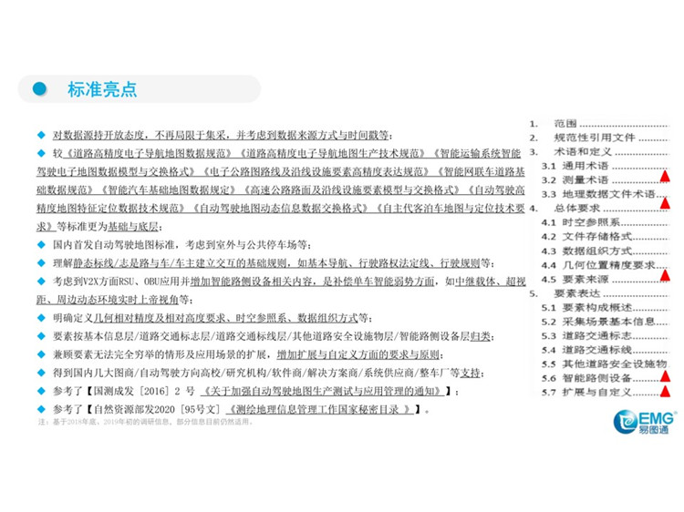 C:UserslenovoDesktop\u65b0建文件夹\u65b0建文件夹\u65b0建文件夹 (211)\u3010行业标准】20210608【标准解读】《自动驾驶地图采集要素模型与交换格式》\u5e7b灯片25.jpg