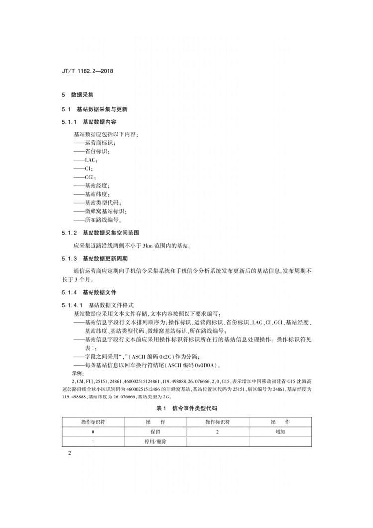 C:UserslenovoDesktop\u65b0建文件夹\u65b0建文件夹\u65b0建文件夹 (225)\u65b0建文件夹\u3010行业标准】基于手机信令的路网运行状态监测数据采集及交换_页面_5.jpg