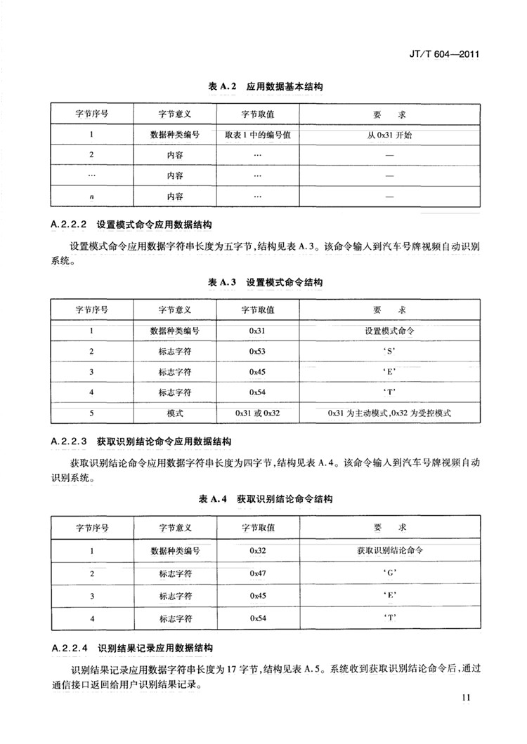 C:UserslenovoDesktop\u65b0建文件夹\u65b0建文件夹\u65b0建文件夹 (239)\u65b0建文件夹 (2)\u3010行业标准】汽车号牌视频自动识别系统_页面_17.jpg