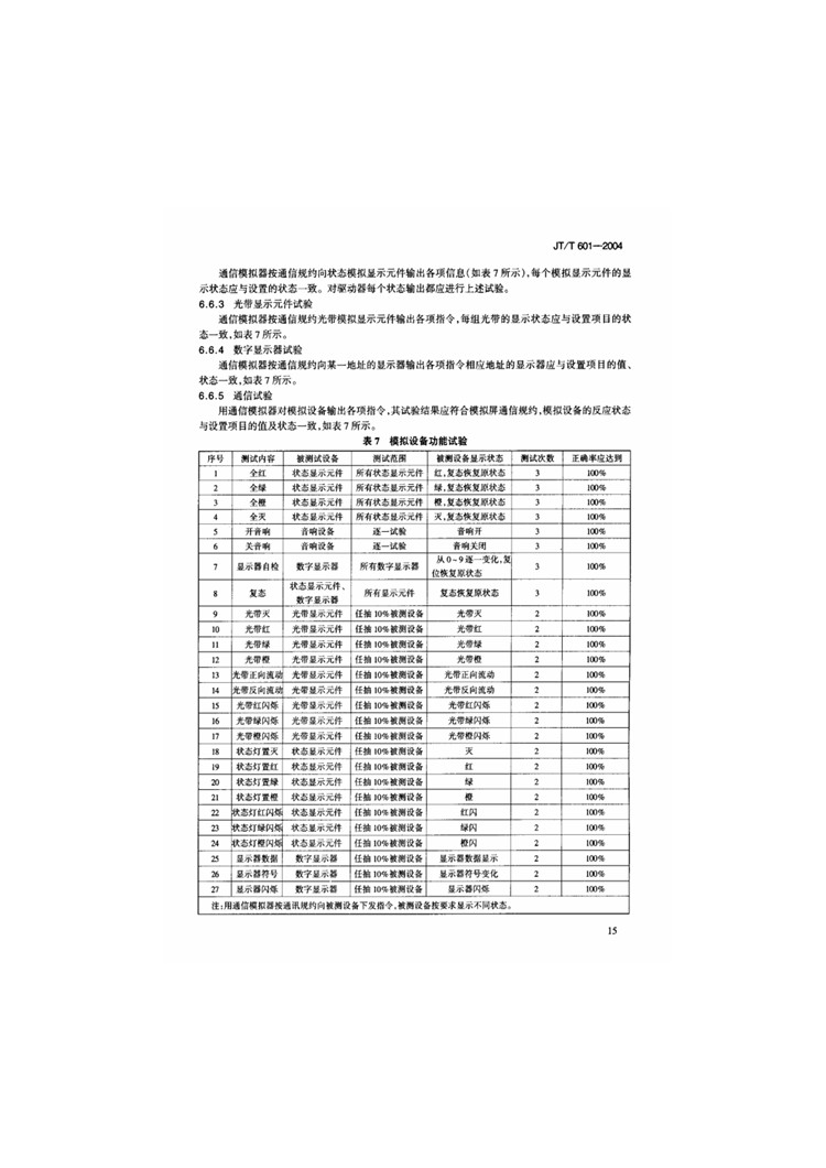 C:UserslenovoDesktop\u65b0建文件夹\u65b0建文件夹\u65b0建文件夹 (240)\u65b0建文件夹\u3010行业标准】高速公路监控系统地图板装置_页面_13.jpg
