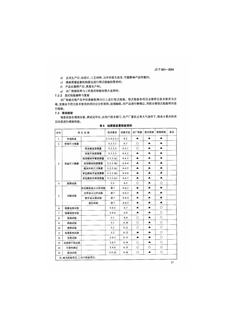 C:UserslenovoDesktop\u65b0建文件夹\u65b0建文件夹\u65b0建文件夹 (240)\u65b0建文件夹\u3010行业标准】高速公路监控系统地图板装置_页面_15.jpg